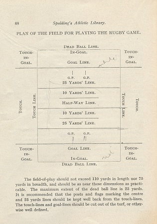 Image from Modern Rugby Football page 88.